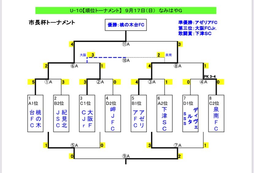 泉南２０